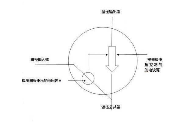电竞娱乐tv
功率管原理